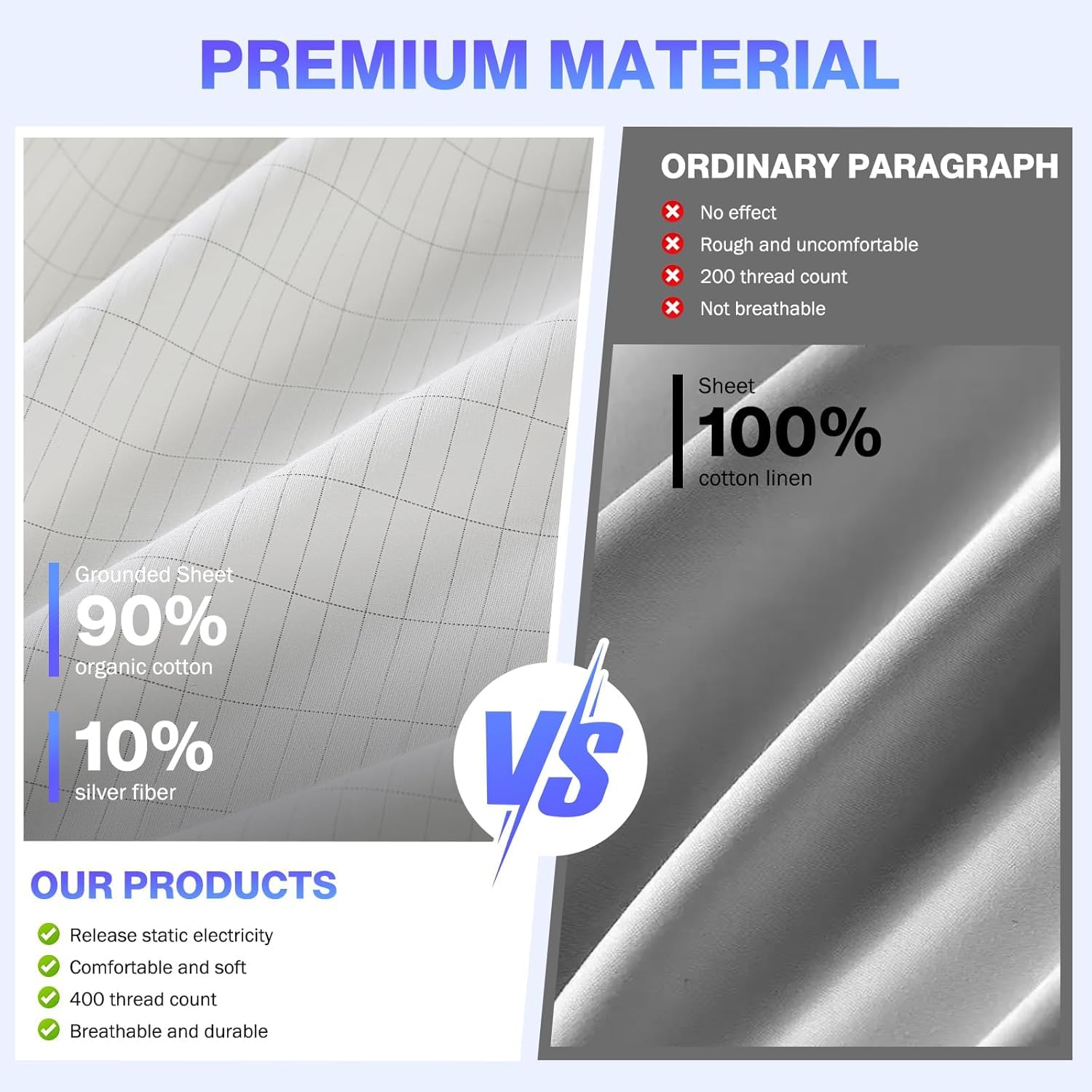 Grounding Sheet 90%Organic Cot - Fitted Bed Sheets Deep Pocket recension och pris